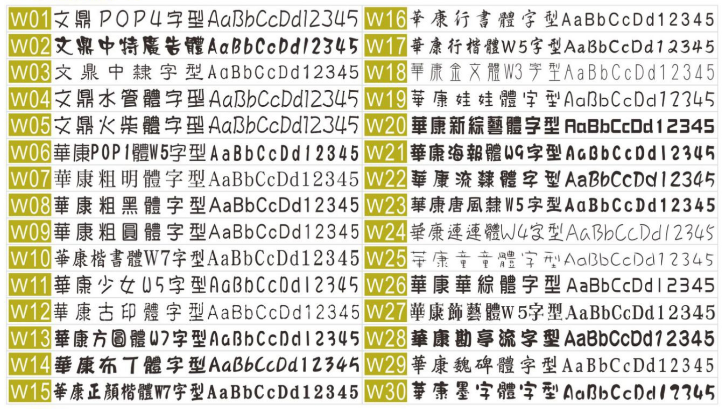 字型代號 W01 至 W30 對照表